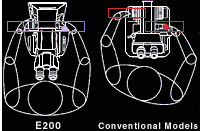Ergonomically designed