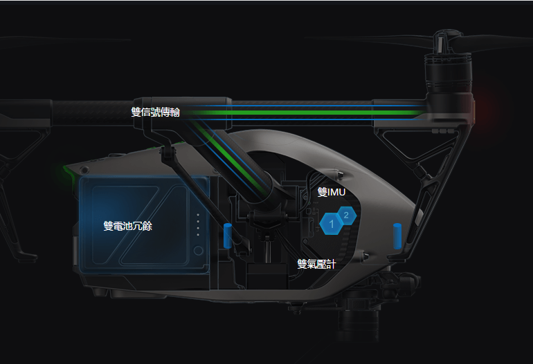 Inspire2 冗餘系統.png