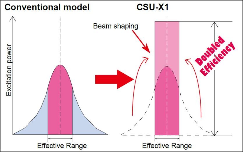 Beam shaper lens