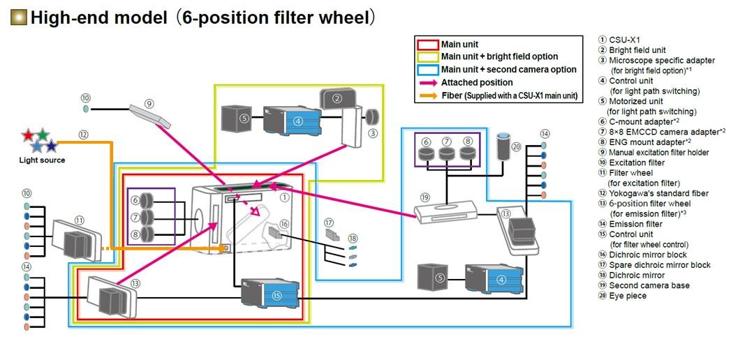 6-position filter wheel