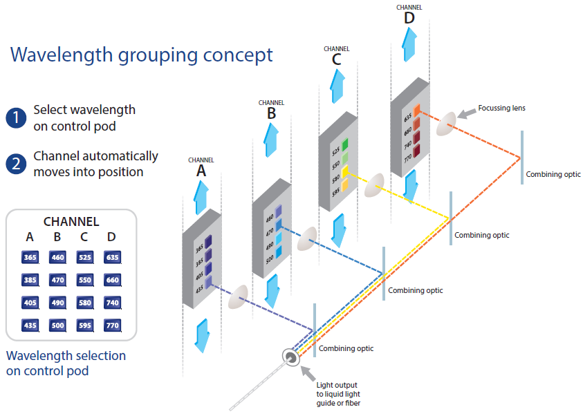 PE-4000_Wavelength-grouping-graphic-without-logo.png