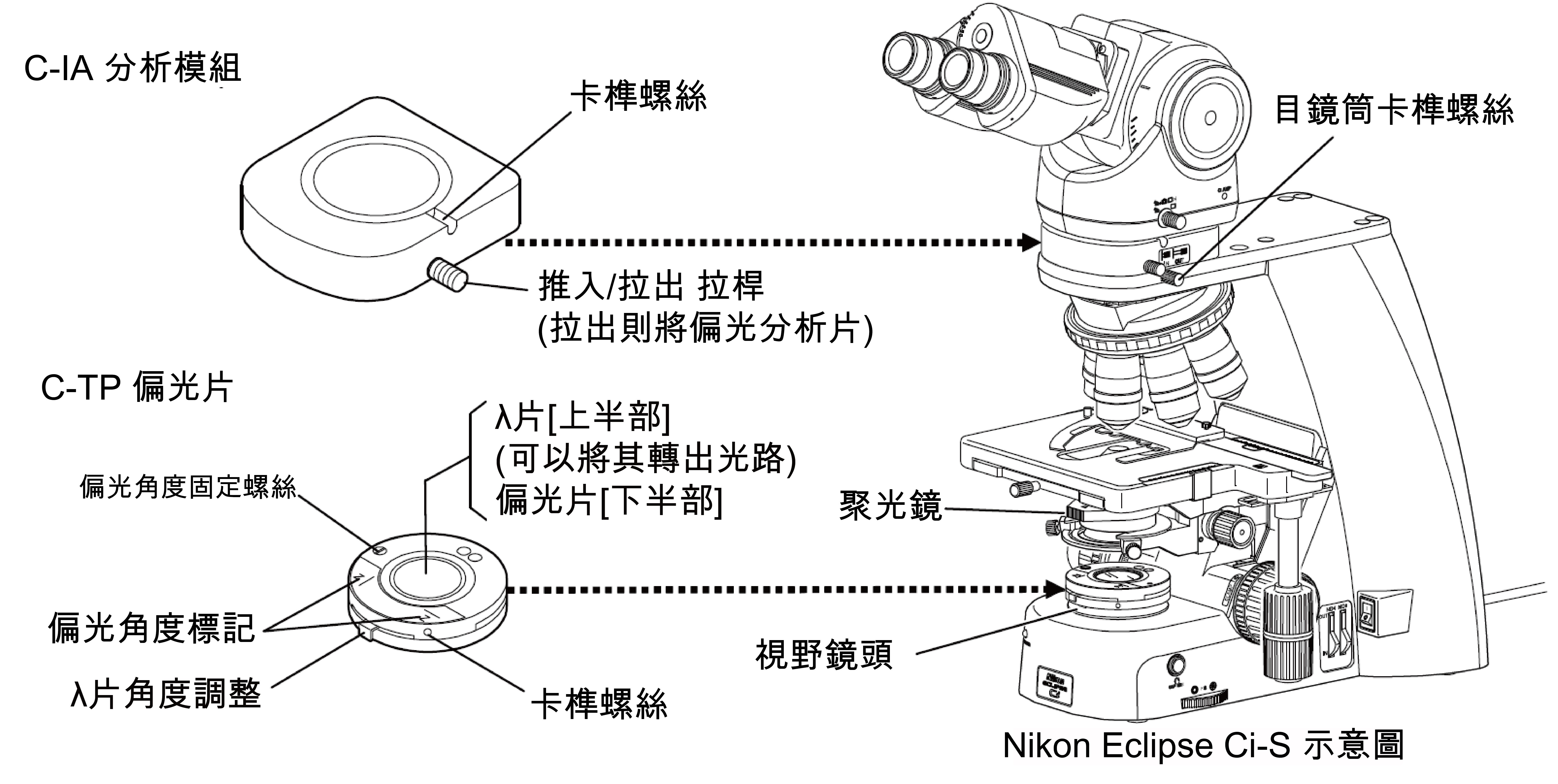 NIKON_CIS_POL.jpg - Nikon顯微鏡偏光教學