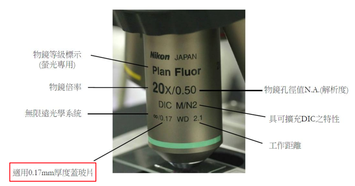 EJI6UV;6DK U6-C.png - 完美影像呈現-物鏡校正環應用教學