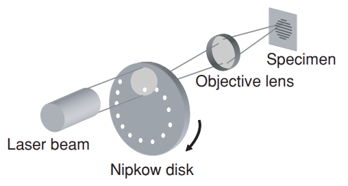 2.png - Spinning Disk Confocal "CSU"