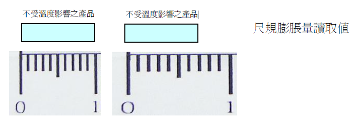 0.png - 量測小幫手 - 溫度對量測精度的影響