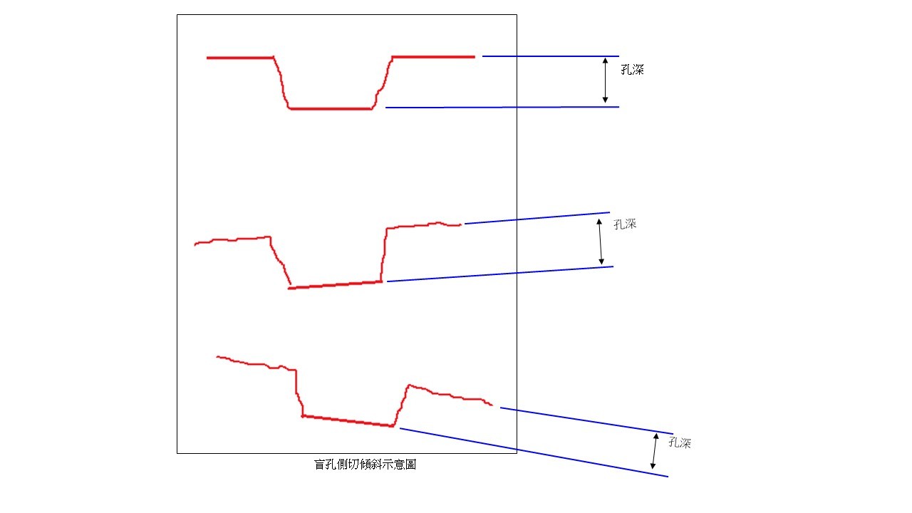 簡報2.jpg - VMZ針對內嵌式基板(SESUB) 盲孔量測之解決方案