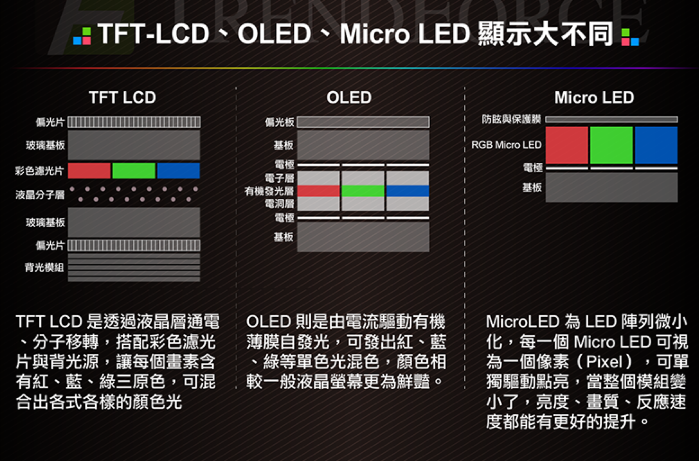 1.png - OLED (有機發光二極體)面板於螢光顯微鏡之應用(上篇)