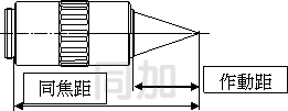 li2.gif - 工業顯微鏡 光學量測