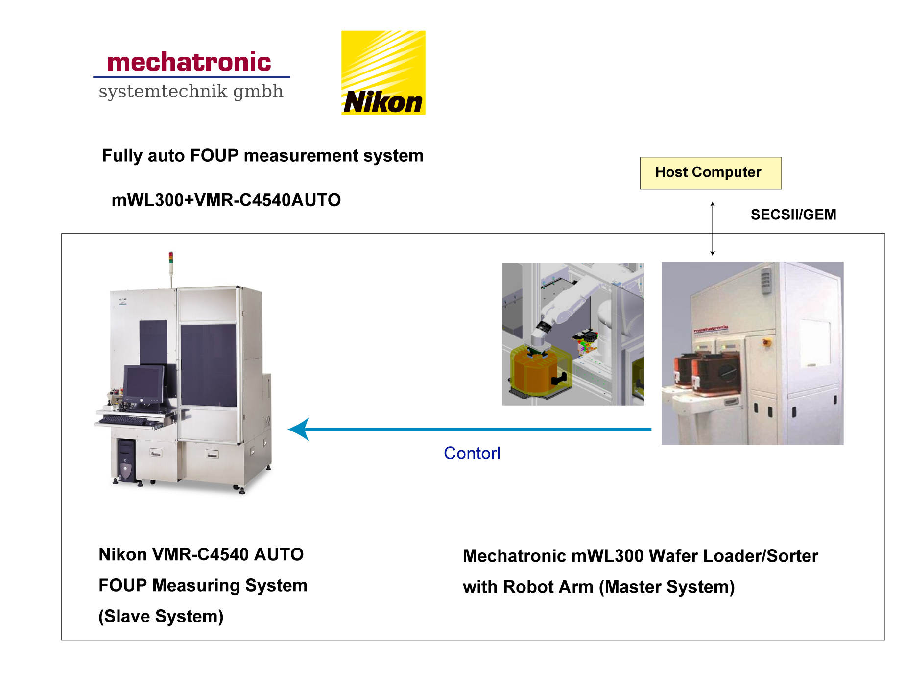 mechatronic 與 Nikon 的產品組合應用分享