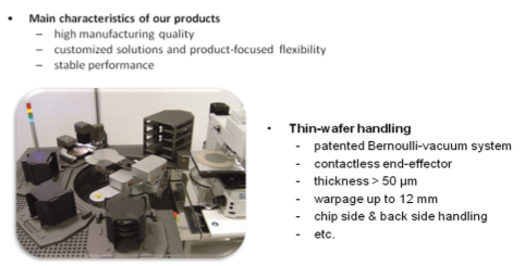 Mechatronic 專精於 thin & Major business fields