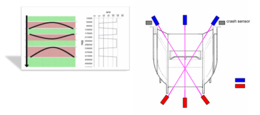 Mechatronic 專精於 thin & Major business fields