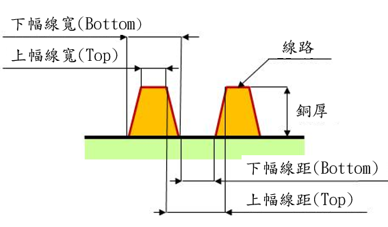 112.png - 【工業精密量測】PCB 線寬線距量測