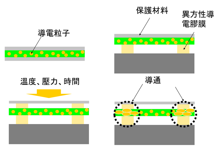 圖片2.png - 【工業精密量測】覆晶技術分類