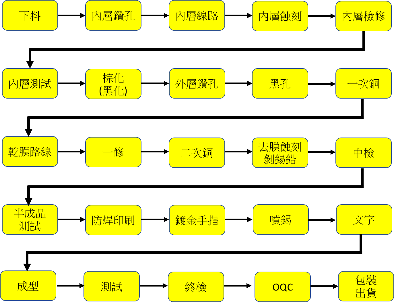 圖片1.png - 【工業精密量測】PCB 製作流程與基板材質簡介