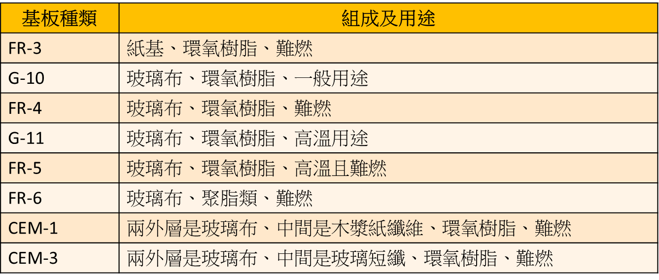 圖片2.png - 【工業精密量測】PCB 製作流程與基板材質簡介