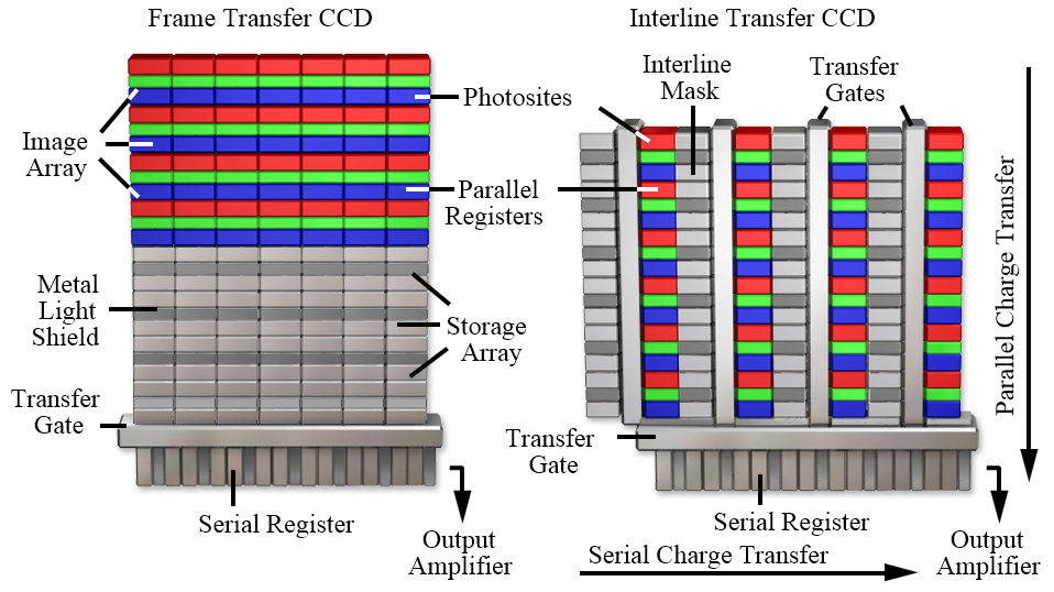 【工業精密檢測設備】CCD 數位影像基礎原理