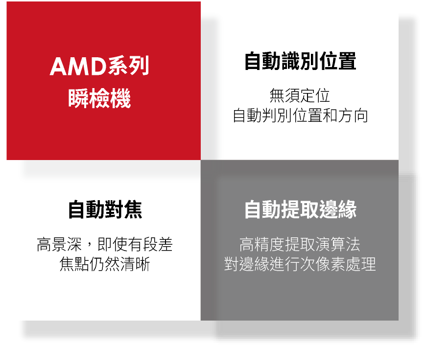 無須定位一鍵量測│PENTAX AMD 系列