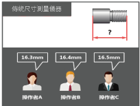 無須定位一鍵量測│PENTAX AMD 系列