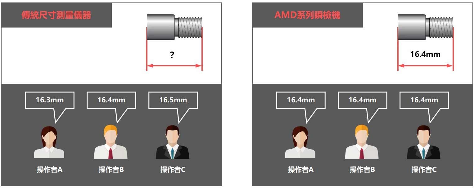 只要三秒一鍵量測│PENTAX AMD 系列 