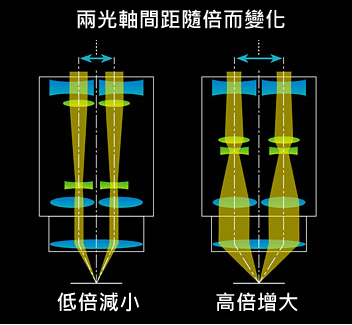 http://www.nikon-instruments.com.cn/userfiles/Image/Untitled-1.jpg - Nikon SMZ25 研究級立體顯微鏡