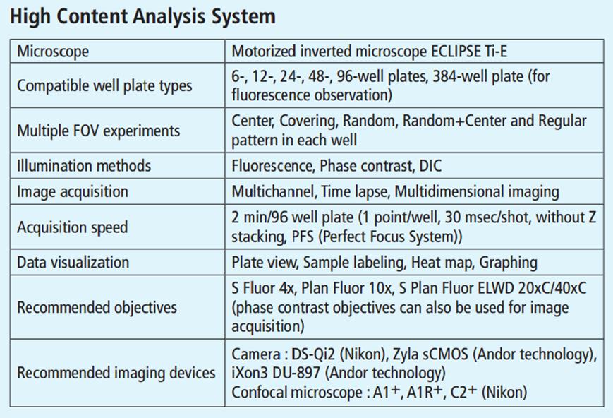 NIS - Elements AR / BR / D 影像擷取分析軟體