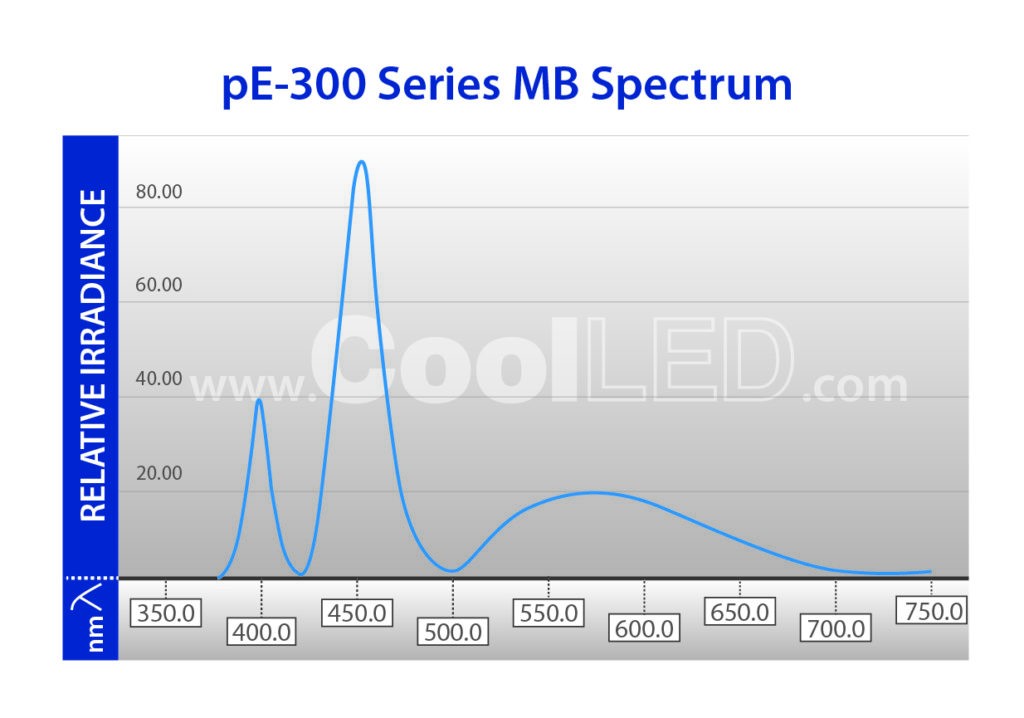 2008001-MB-Spectrum-Graph-1024x718.jpg - CoolLED pE 300 white LED光源
