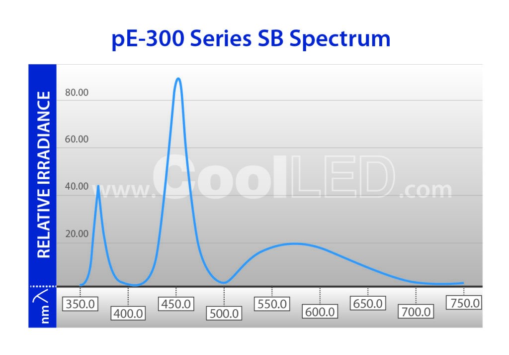 2008001-SB-Spectrum-Graph-1024x713.jpg - CoolLED pE 300 white LED光源