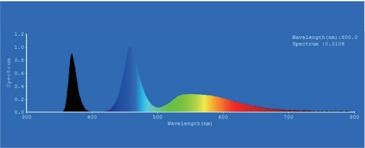 E301光譜.png - YODN E301 LED 光源