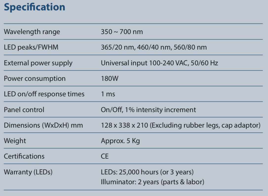 E301規格表.png - YODN E301 LED 光源