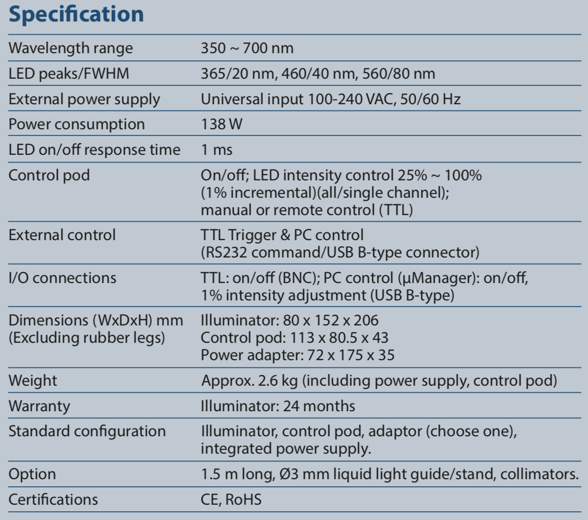 E600規格表.png - YODN E600 LED 光源