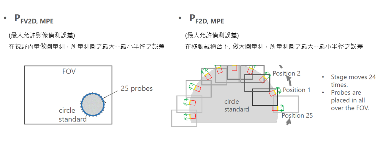 投影片1.PNG - Nikon VMZ - S3020、S4540、S6555