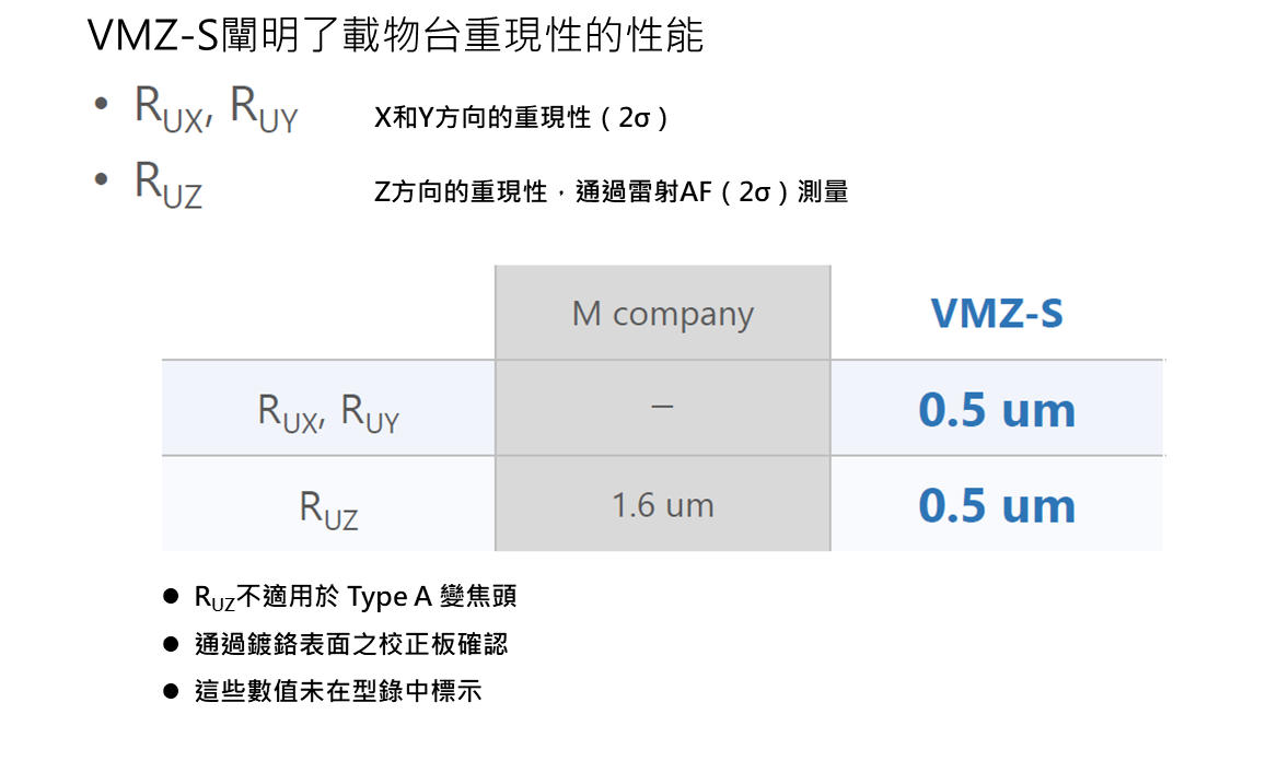 投影片5.PNG - Nikon VMZ - S3020、S4540、S6555