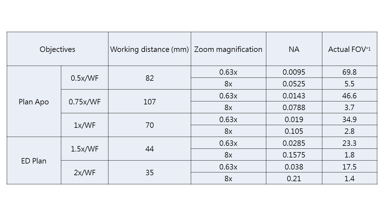 簡報1.jpg - Nikon SMZ1270 / 1270i 高級立體顯微鏡