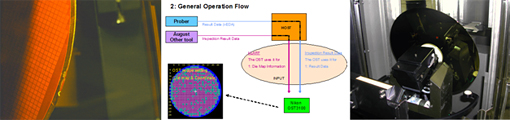 Nikon OST - 3100 / 12" Wafer Inspection