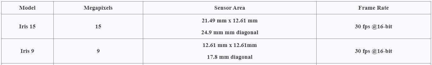 Iris 15 sCMOS 科研相機