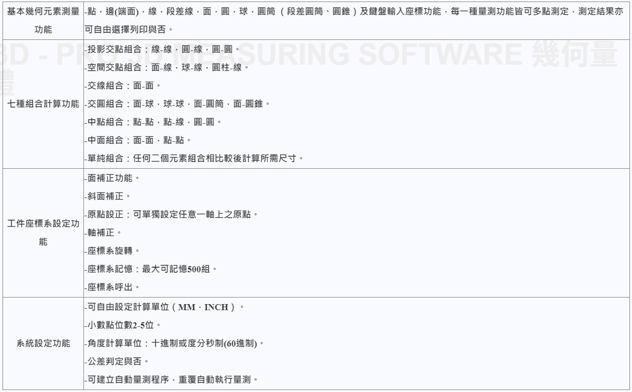 MI-2000 3D MEASURING SOFTWARE 幾何量測軟體