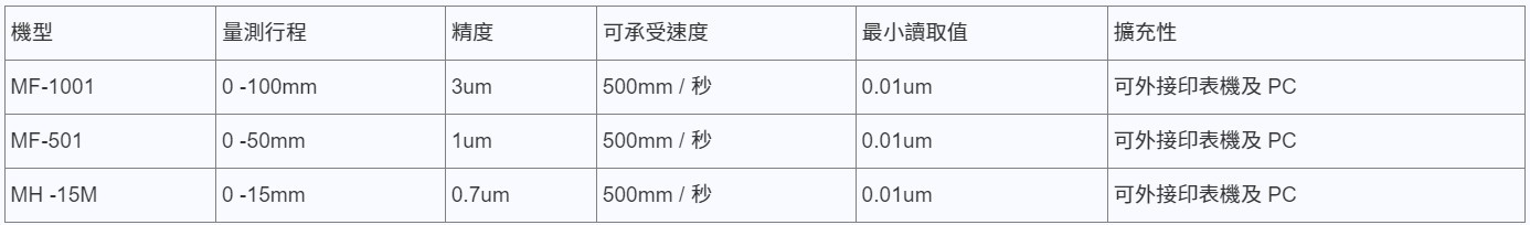 Nikon Digimicro 小行程測高 / 測厚計