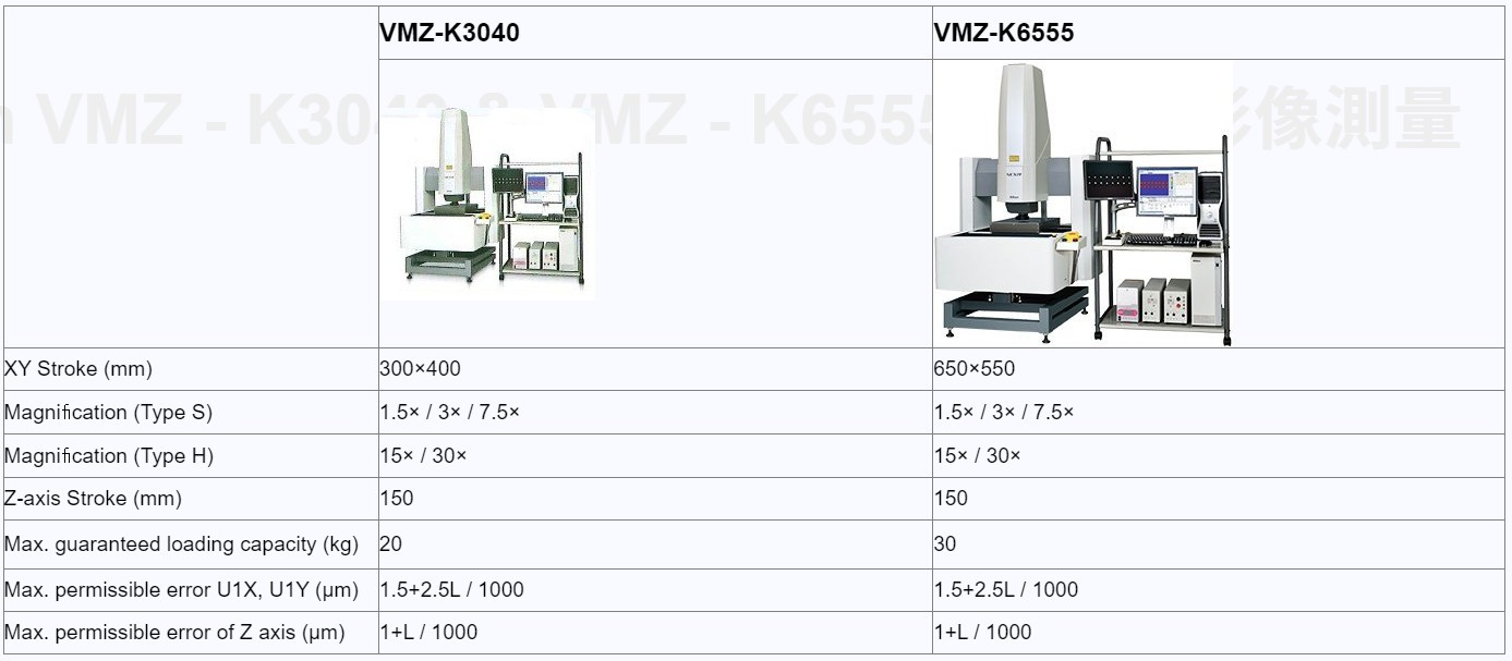 Nikon VMZ - K3040 & VMZ - K6555 共軛焦影像測量系統