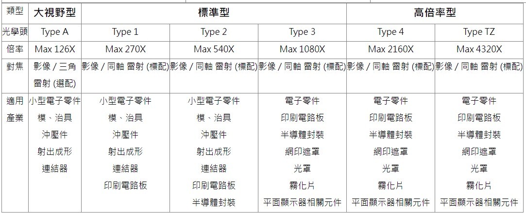 Nikon VMZ - R Series(R3020、R4540、R6555)