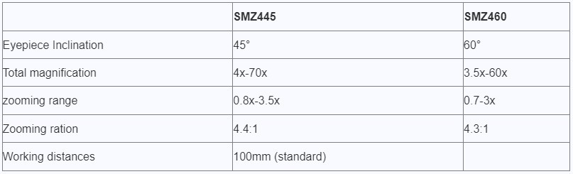 Nikon SMZ445 / SMZ460 觀察型立體顯微鏡