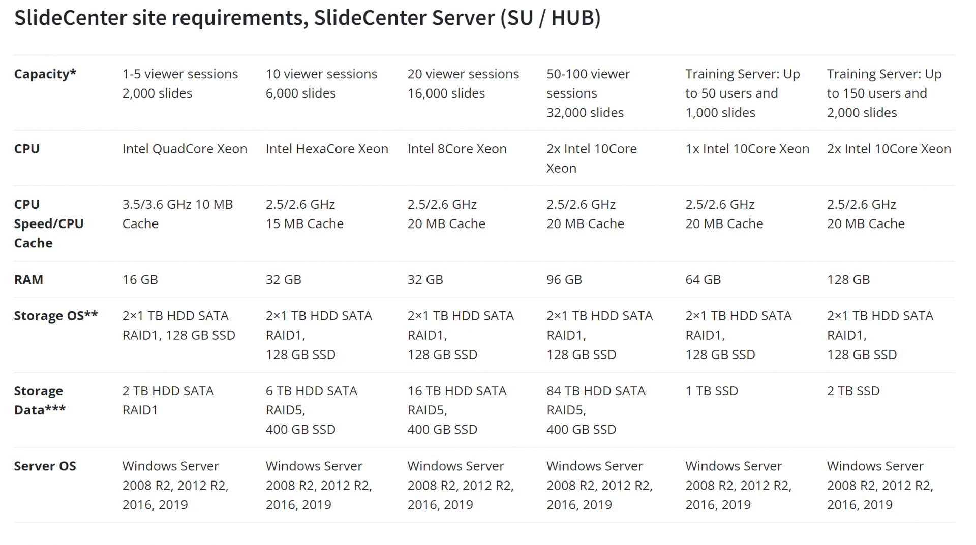 Slide Center 玻片影像管理系統