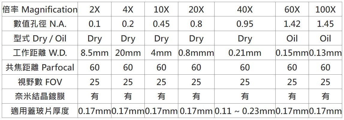 CFI Plan Apochromat lambda D 系列