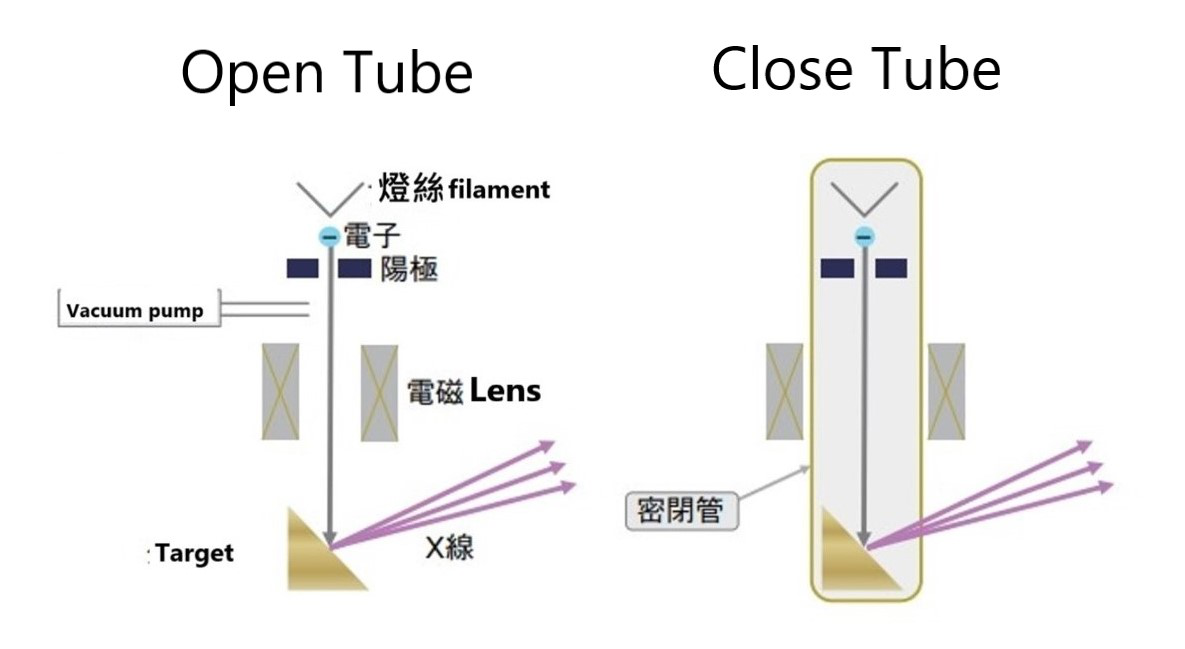 Nikon XT V 160 非破壞性穿透式檢測系統