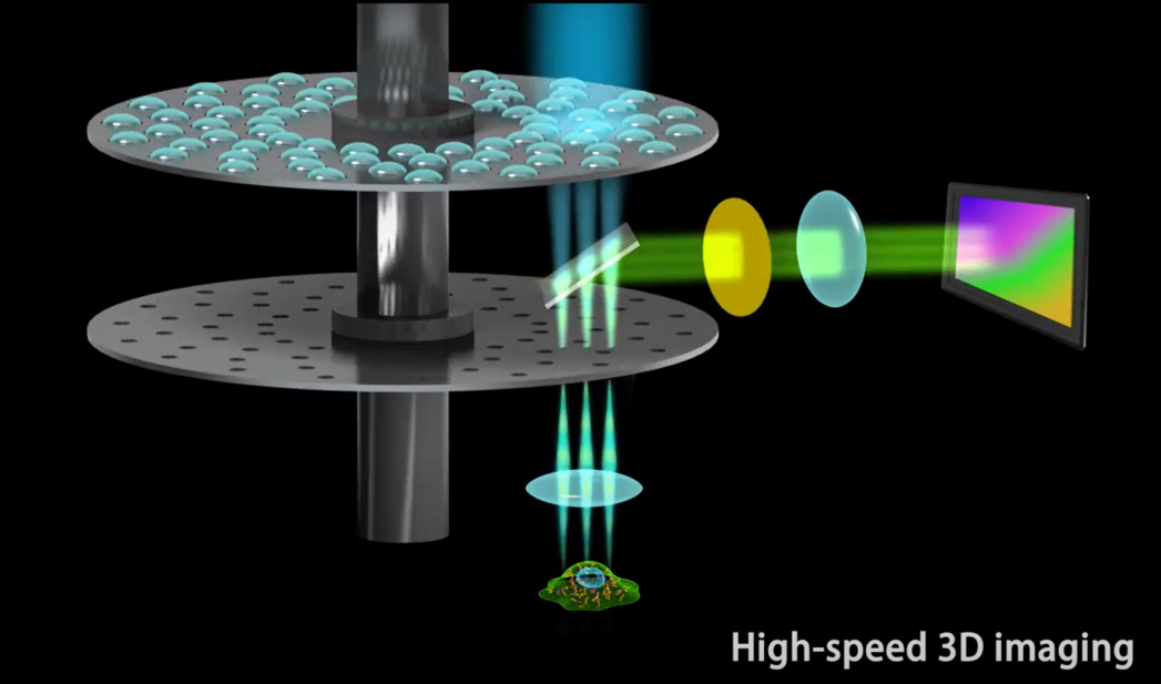 Yokogawa CSU - X1 Spinning Disk Confocal 轉盤式共軛焦掃描器