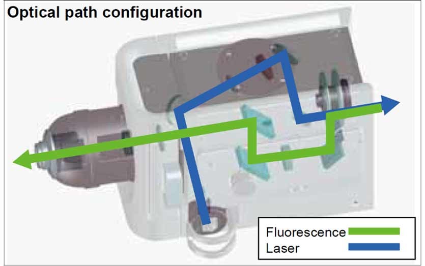 Yokogawa CSU - X1 Spinning Disk Confocal 轉盤式共軛焦掃描器