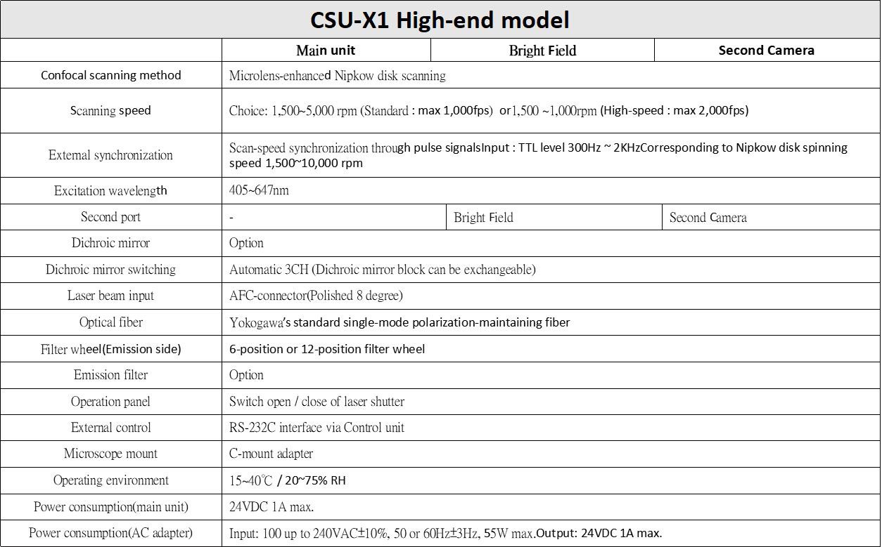 Yokogawa CSU - X1 Spinning Disk Confocal 轉盤式共軛焦掃描器