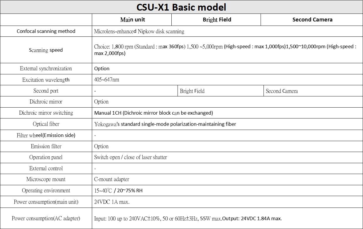 Yokogawa CSU - X1 Spinning Disk Confocal 轉盤式共軛焦掃描器