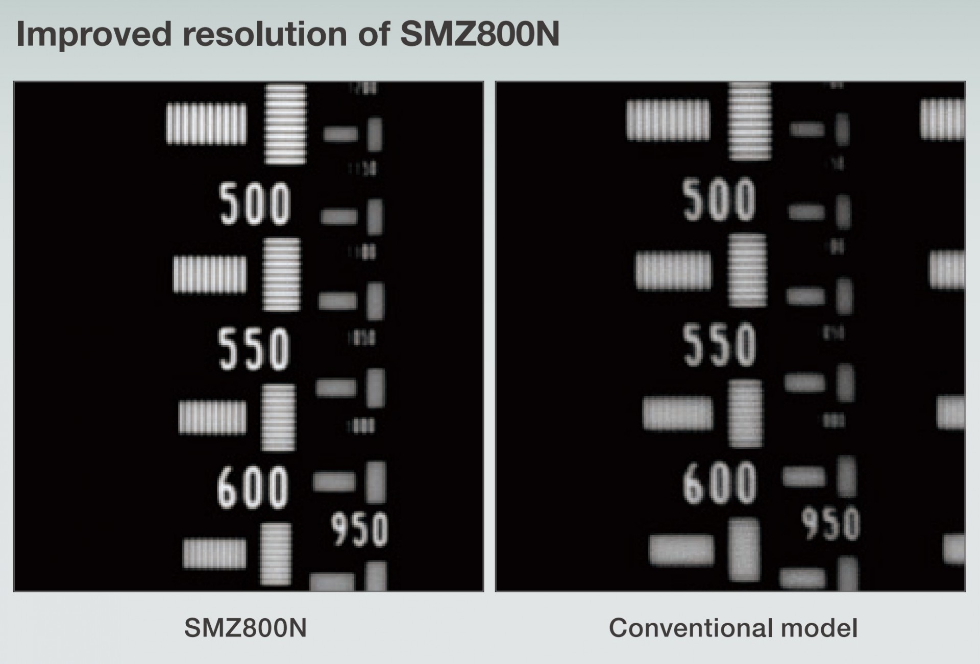 Nikon SMZ800N 立體顯微鏡