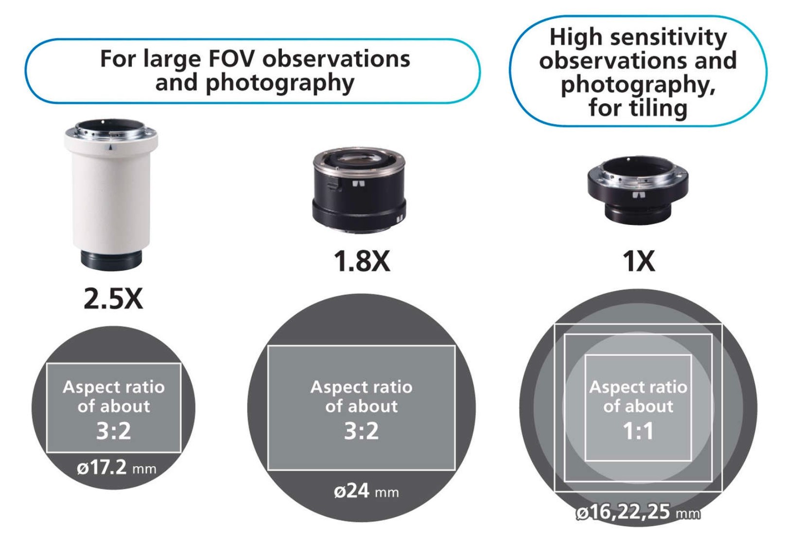 Nikon Digital Sight 50M 高感度單色顯微相機