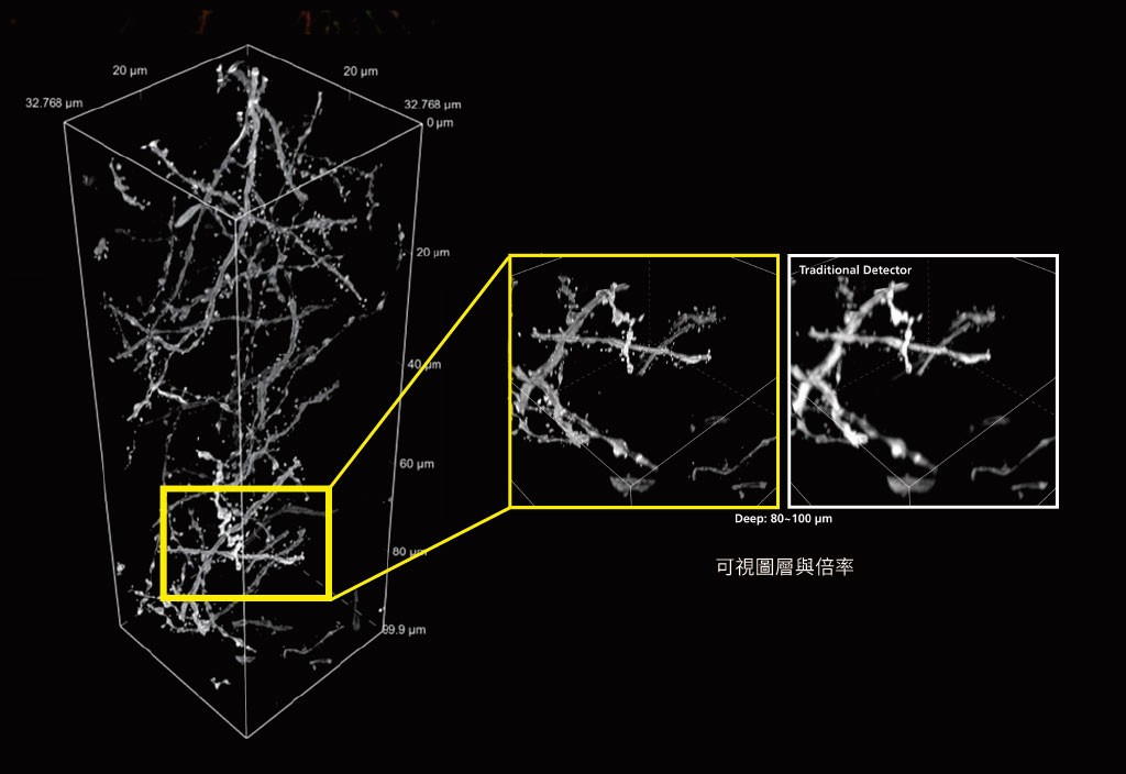 Nikon AX/AX R with NSPARC（Nikon SPatial ARray Confocal）